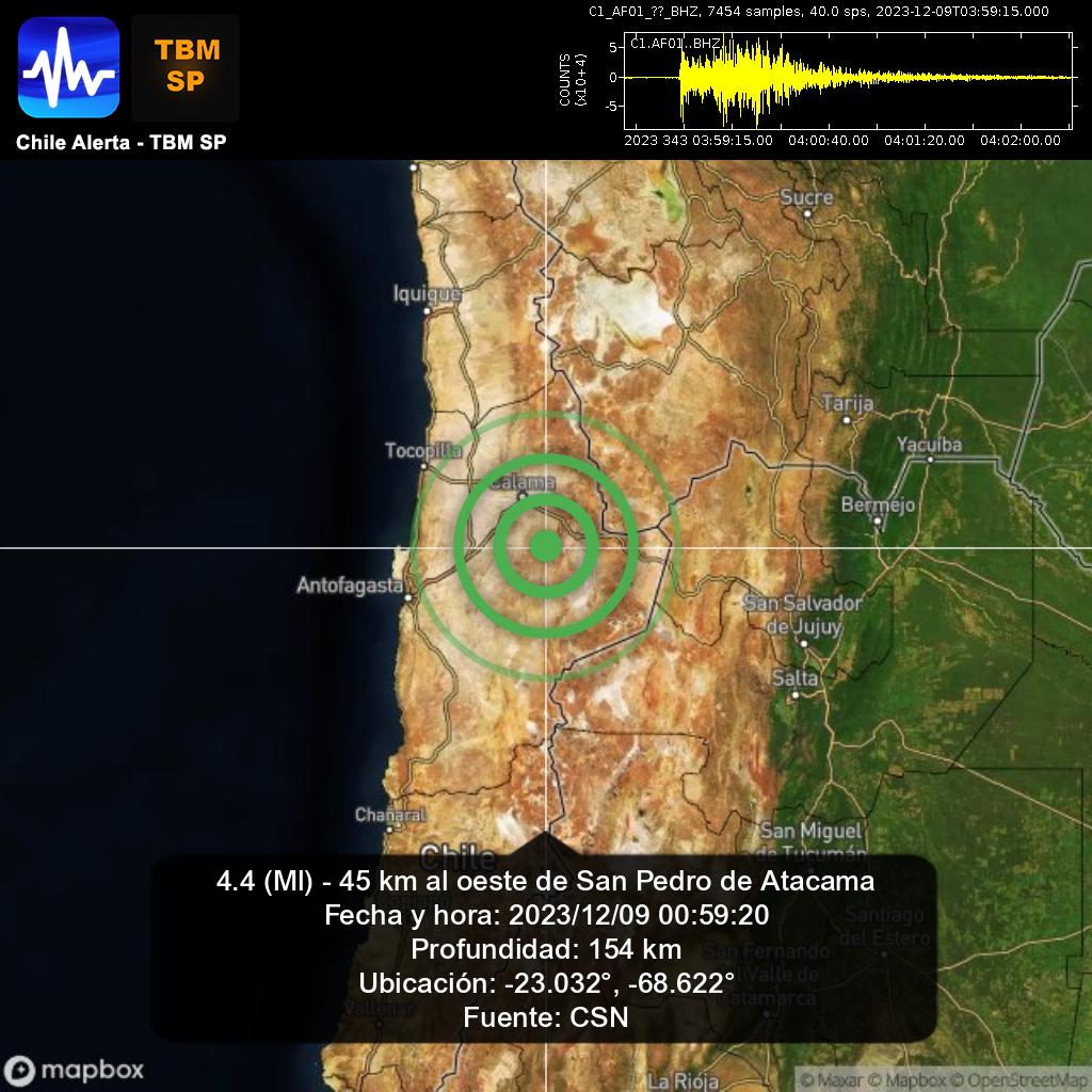 ChileAlertaApp's tweet photo. Aviso de nuevo sismo. 🇨🇱
4.4 (Ml) - 45 km al oeste de San Pedro de Atacama.
2023/12/09 00:59:20
App: https://t.co/RblVNxZYn8
#Atacama #earthquake #sismo #temblor #terremoto #CSN #GUC https://t.co/iOWKPUJ4YH