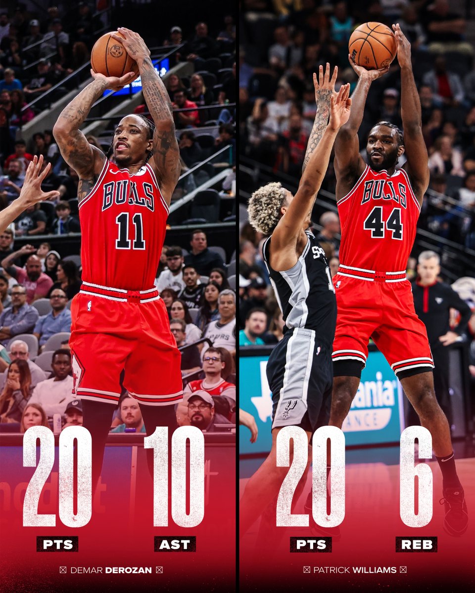 chicagobulls's tweet photo. Four 20-point scorers in tonight's win 👏 https://t.co/Jlk2RYvBOG