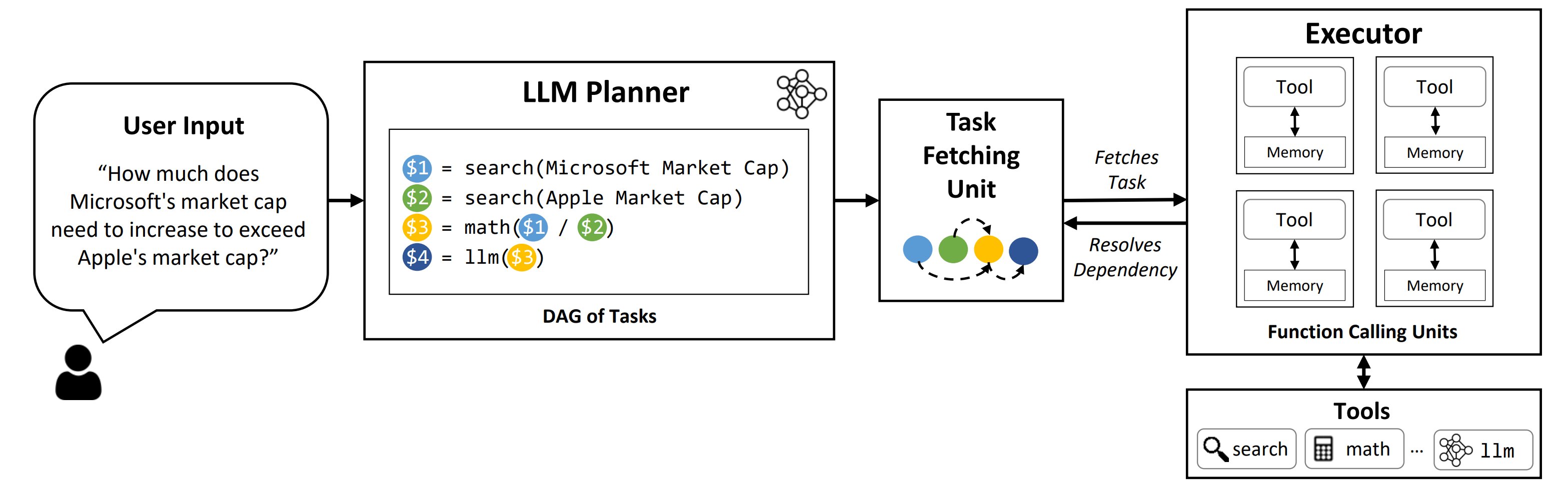 Interactive Fleet Learning – The Berkeley Artificial Intelligence Research  Blog