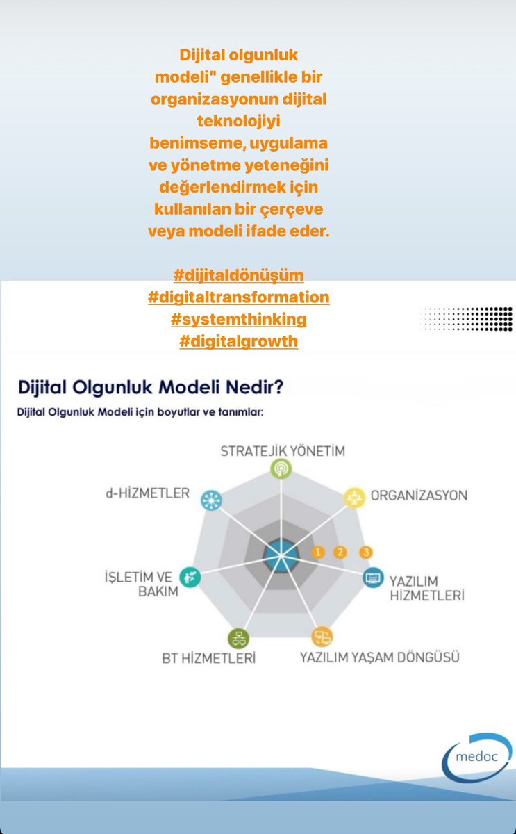 Dijital olgunluk modeli' genellikle bir organizasyonun dijital teknolojiyi benimseme, uygulama ve yönetme yeteneğini değerlendirmek için kullanılan bir çerçeve veya modeli ifade eder.

#dijitaldönüşüm #digitaltransformation #systemthinking #datacenter #digitalgrowth