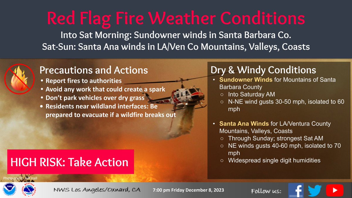 NWSLosAngeles's tweet photo. Here's a snapshot of the fire weather/wind conditions we are looking at through Sunday. Report any fires to authorities and avoid creating sparks. #socal #cawx #cafireweather #cawind https://t.co/Spe0zLQIGp