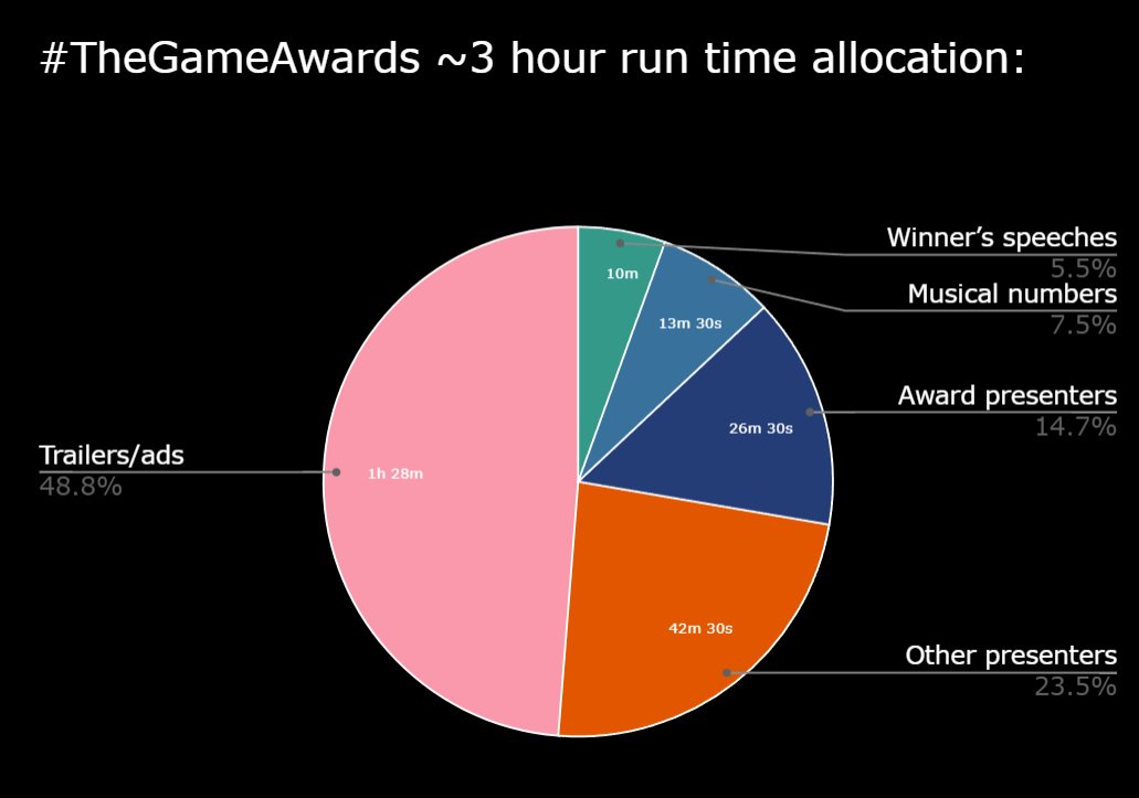 dan_vogt's tweet image. #TheGameAwards 🧐