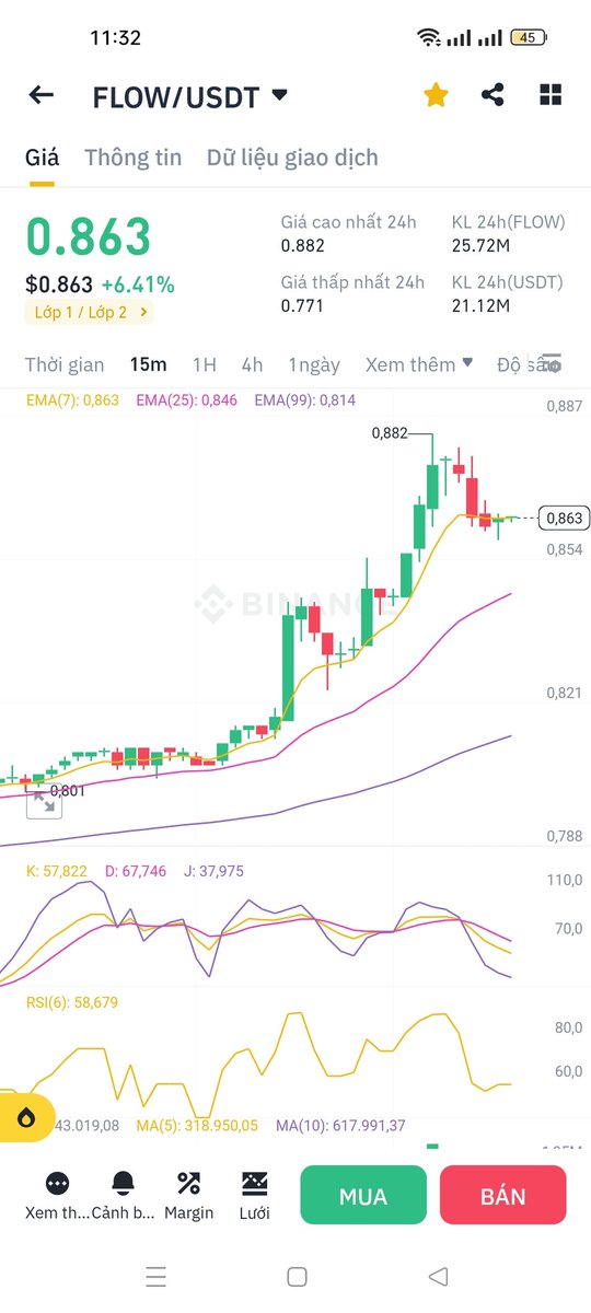 kevildao's tweet photo. 2 đồng coin đang bị nén khá lâu 2 con này đang dần bị lãng quên ae để ý 2 con này có thể vào hàng đầu năm sau rất dễ x2 x3 #BICO #FLOW https://t.co/q1dwAjMzKx