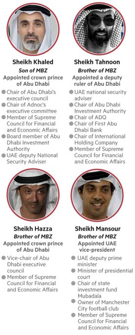 عائلات العالم الأغنى تتصدر القائمة بثروات خرافية: 1. آل نهيان 🇦🇪 تتصدر بـ 305 مليار دولار. 2. آل ثاني<a href="/tag/%D8%A3%D8%BA%D9%86%D9%89_%D8%A7%D9%84%D8%B9%D8%A7%D8%A6%D9%84%D8%A7%D8%AA"class="tags"><span>#أغنى_العائلات</span></a>