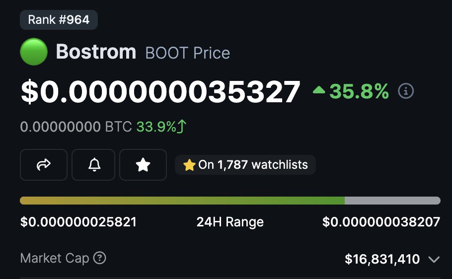 cyber_devs's tweet photo. 🚀 Big News! #Bostrom has entered the Top 1000 Projects by Market Cap! 🌟 Our next goal: Break into the Top 100!

$BOOT https://t.co/0X5xtsgu28
