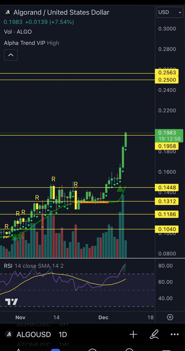 ShardiB2's tweet image. $ALGO
I’ve been telling you for sooooo long now