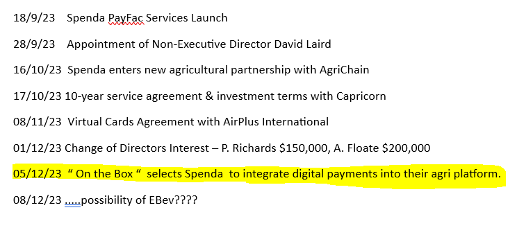 cjtj575's tweet photo. $SPX $SPX.AX $SPXOA
Updated....summary 👇👇👇🤞🤞
#fintech #GetSpenda #ASX #PayFac #Carpetcourt #Capricorn #B2B #SOE #payments #integration #Lending #Software #DataMesh #AirPlus #Virtualcards #AgriChain https://t.co/mVABzP5sC9