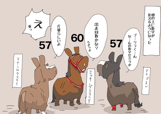 頭の上に数字が見えるようになった

#ミッキーブリランテ
#リゲルステークス 