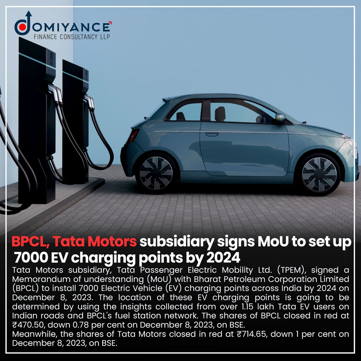 Domiyance_LLP's tweet photo. BPCL, Tata Motors subsidiary signs MoU to set up 7000 EV charging points by 2024.
#domiyance #domiyancefinance #BPCL #tata #TataMotors https://t.co/0JLF5F9cWW