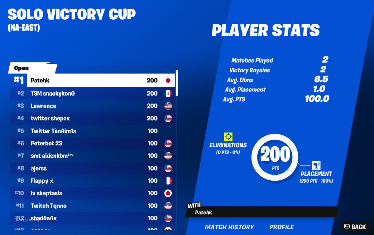 1ST PLACE SOLO VICTORY CUP + $200 🎮👑