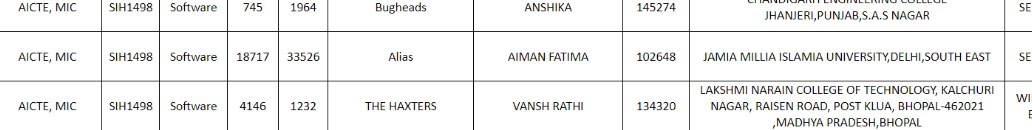 vkrvanshrathi's tweet photo. Voila!! 🥳🥳
Thrilled to announce our spot in the SIH Grand Finale 2023 ! ✨

Excited to be a Finalist in the Grand Finale of SIH 2023, alongside teams from selected from various parts of India 🇮🇳! 

@AICTE_INDIA
@mhrd_innovation
@EduMinOfIndia

 #sih2023 #SmartindiaHackathon https://t.co/AIeq5Bb4no