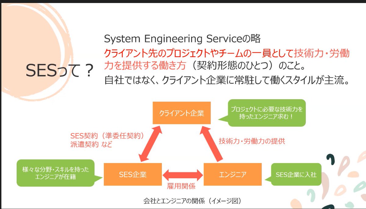 drunker51's tweet image. SESとは？というお話。わかりやすい！
 #codepolaris
