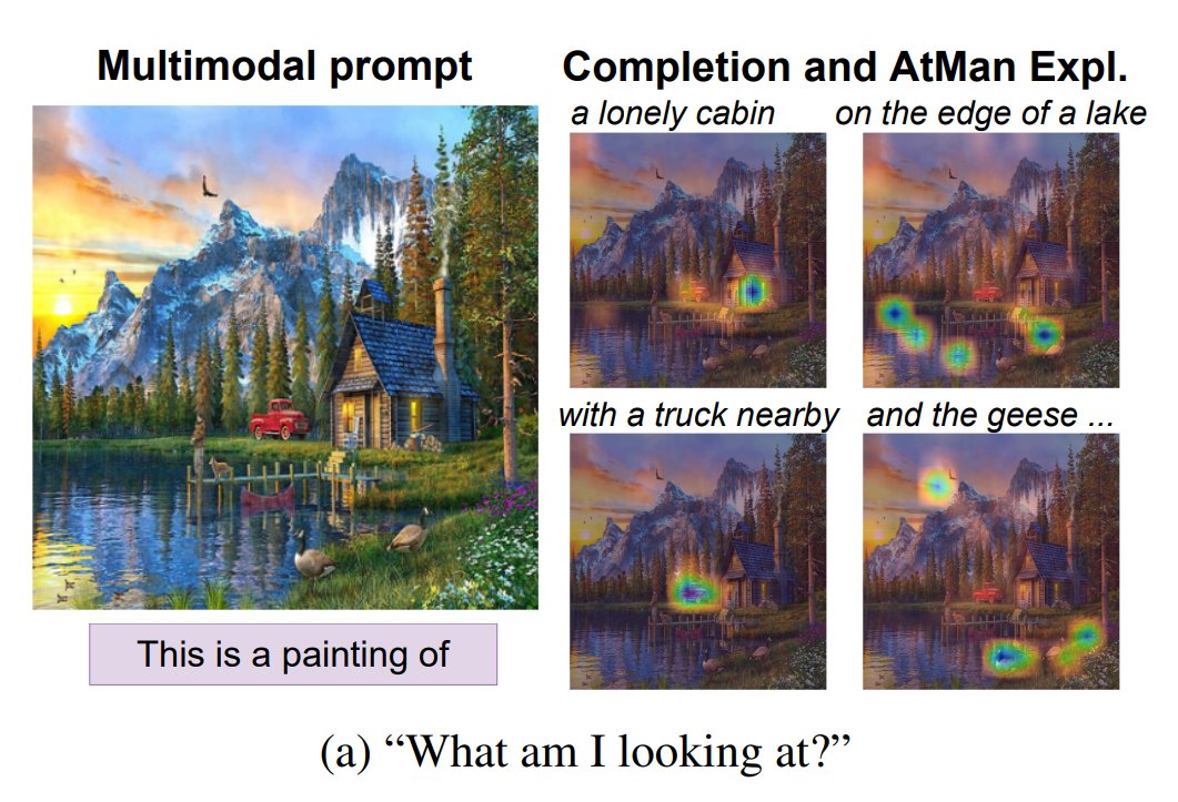 mayukh09 (@mayukh091) on Twitter photo My first first-author paper: AtMan has been accepted at <a href="/NeurIPSConf/">NeurIPS Conference</a>🥳
It's a SOTA method to trace the outputs of an LLM back to the input space (gradcam pro max without the gradients)
arxiv.org/abs/2301.08110 My first first-author paper: AtMan has been accepted at <a href="/NeurIPSConf/">NeurIPS Conference</a>🥳
It's a SOTA method to trace the outputs of an LLM back to the input space (gradcam pro max without the gradients)
arxiv.org/abs/2301.08110