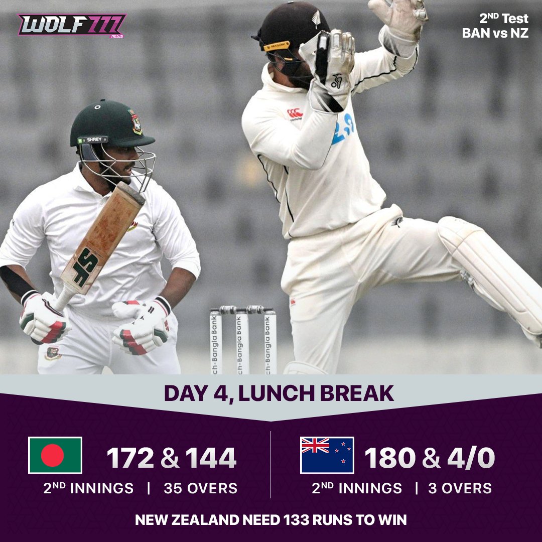 The Black Caps dominate the first session with eight wickets; they have reduced the opposition to 110 for eight in 30 overs.

#blackcaps #Cricket #BANvNZ #TestCricket #kanewilliamson #ajazpatel #Wolf777news