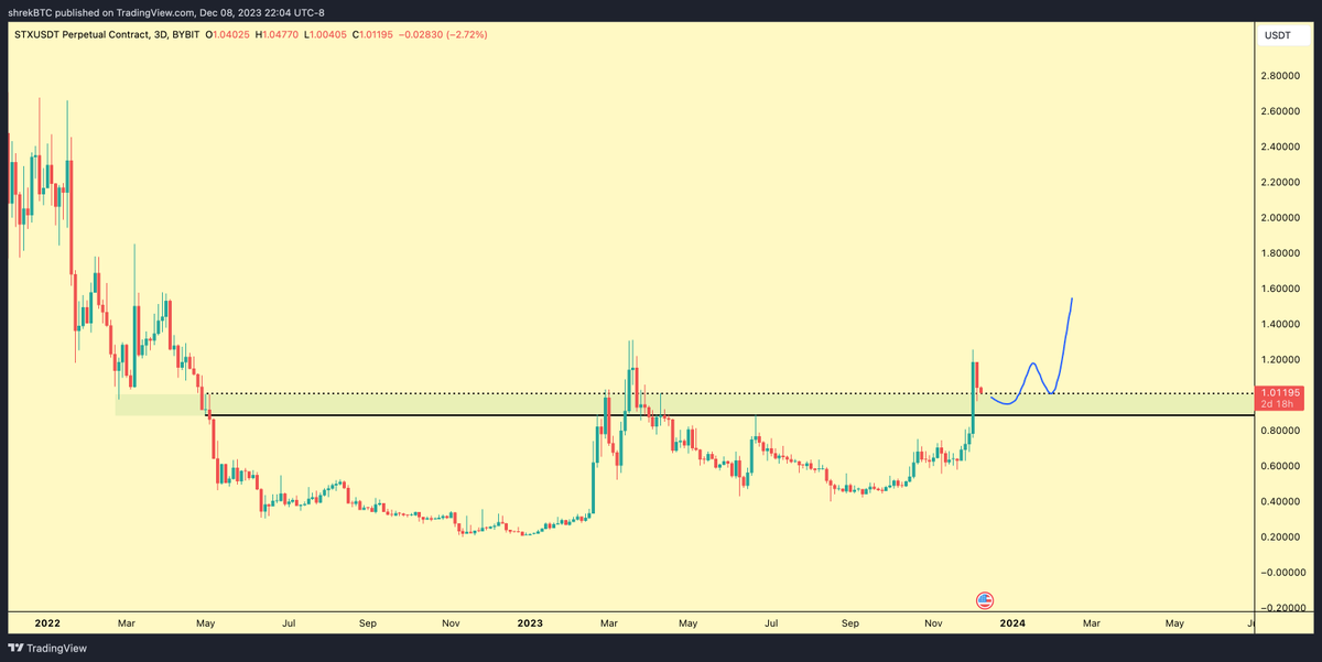 Shrek 🧅 tweet media