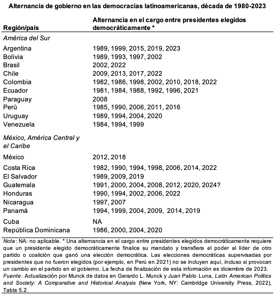Gerardo L. Munck tweet media