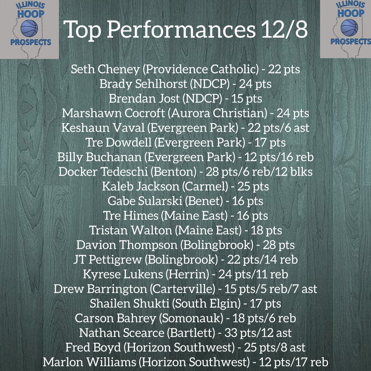 A lot of big showings tonight across the state