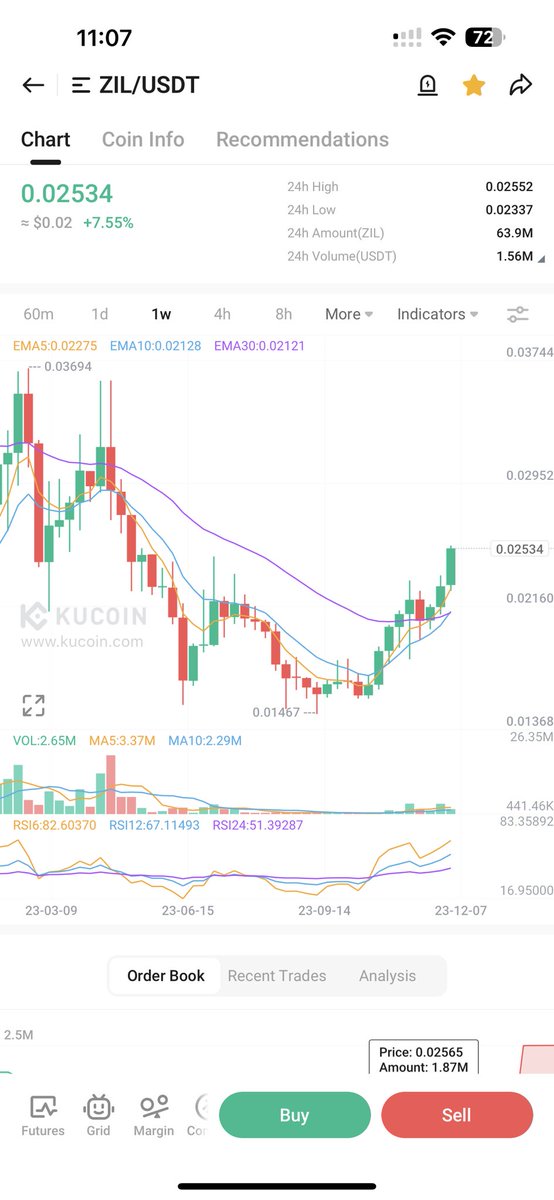 cryptokalmati's tweet photo. Soon 🚀 $zil $vra $btc $ada $matic $toko $kas https://t.co/yiZHtCCZD8