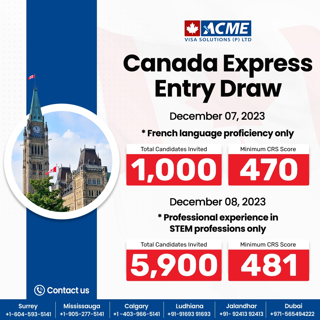 #CanadaPR #expressentrydraws #invitationtoapply #expressentry #canadaimmigrationnews #acmevisasolutions #CanadaImmigration #STEM