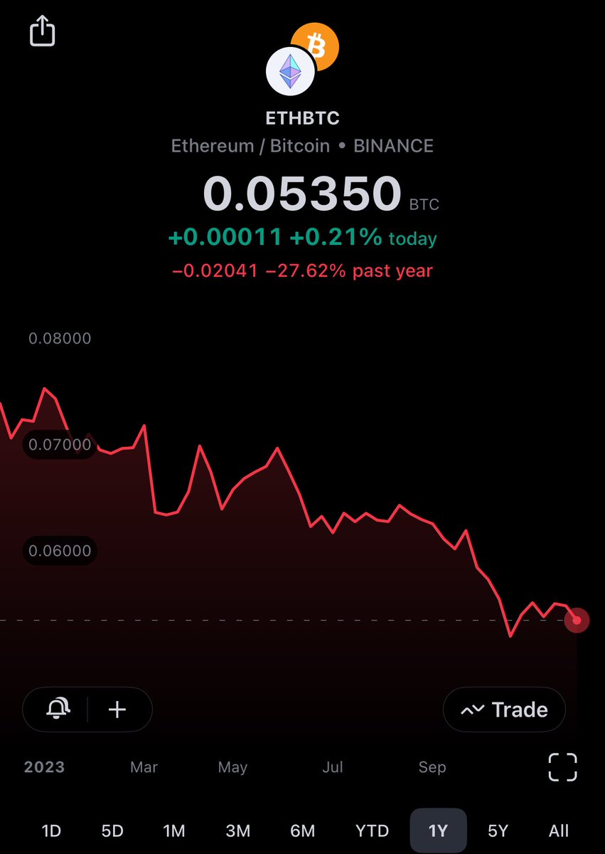 R.I.P. Crypto Fiat ⁦<a href="/VitalikButerin/">vitalik.eth</a>⁩