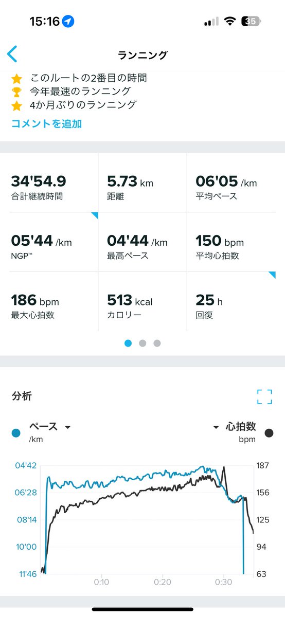 脚の調子落ち着いて来たんで、3ヶ月ぶりにランしてみた。
5Km走ったが膝裏に軽い違和感のみで、なんとか続けられそう？

5分前半で走ったが、気温下がったせいか夏より全然楽だった。