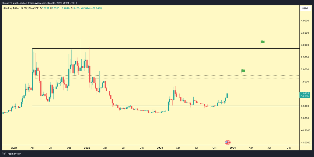 Shrek 🧅 tweet media