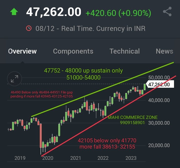 DashrathsinhKh2's tweet photo. #banknifty #Spotlevel #NSE #BSE #Technicalchart #Possible NFA https://t.co/Ny5MbWDEnQ