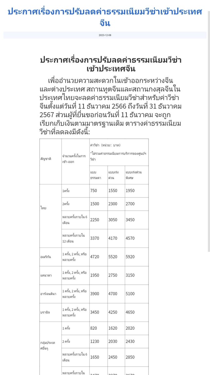สถานทูตจีนและสถานกงสุลจีนในประเทศไทยจะลดค่าธรรมเนียมวีซ่าสำหรับค่าวีซ่าจีนตั้งแต่วันที่ 11 ธันวาคม 2566 ถึงวันที่ 31 ธันวาคม 2567 ส่วนผู้ที่ยื่นขอก่อนวันที่ 11 ธันวาคม จะถูกเรียกเก็บเงินตามมาตรฐานเดิม 

เรทใหม่เช็คได้ที่เว็บเลยค่า
bio.visaforchina.cn/CNX3_TH/tongzh…