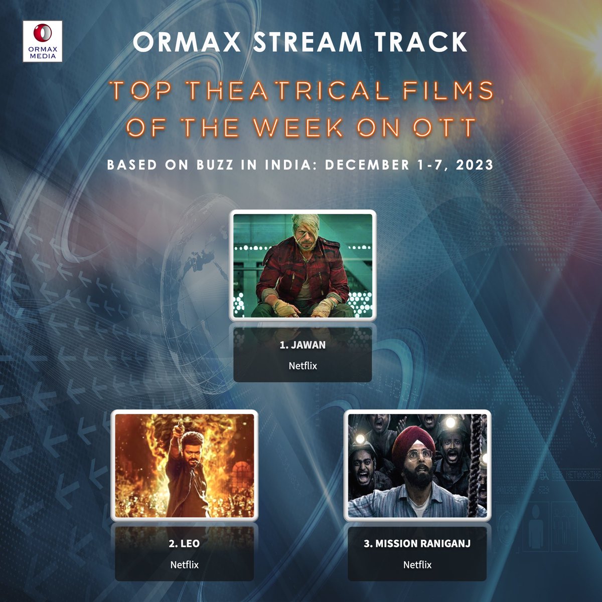 Ormax Stream Track: Top theatrical films on OTT in India, including upcoming films, based on Buzz (Dec 1-7) #OrmaxStreamTrack #OTT #Leo #ThalapathyVijay