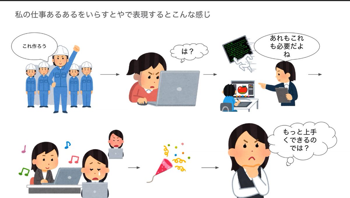 drunker51's tweet image. 案件受けた時に「はっ？！？！」って思う部分を、ちゃんとクリアにしていく作業（スタートアップあるある）
 #codepolaris