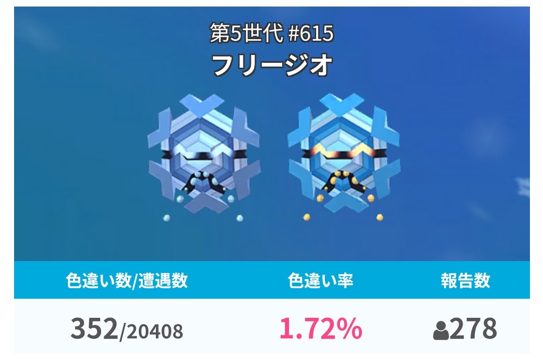 【調査中】フリージオの色違い確率は現時点で「1.72%」とかなり低確率に設定されているようです。
 9db.jp/pokemongo/data… #ポケモンGO