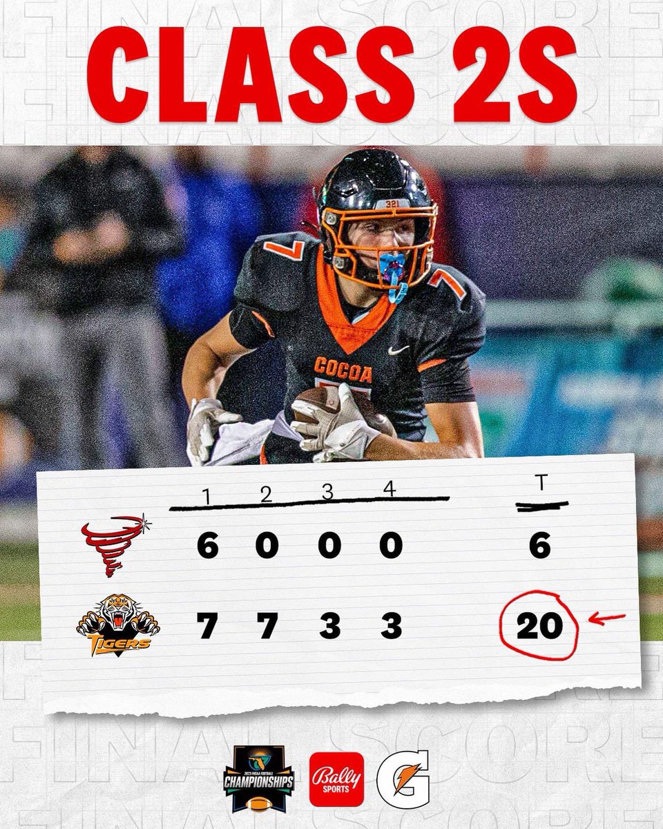 Coach Franco (@adam_franco) on Twitter photo <a href="/CocoaFootball/">Cocoa Football</a> 2024 WR <a href="/CJBragg6/">CJ Bragg⭐️</a> joined an exclusive club tonight by exceeding the 1000 yard receiving mark.
In that Club with him is some of the best WRs to walk the halls of Cocoa!
1)Willie Gaines (2016)- Colorado
2) Isiah Jones (2016) Syracuse
3) Jmariyae Robinson (2021) <a href="/CocoaFootball/">Cocoa Football</a> 2024 WR <a href="/CJBragg6/">CJ Bragg⭐️</a> joined an exclusive club tonight by exceeding the 1000 yard receiving mark.
In that Club with him is some of the best WRs to walk the halls of Cocoa!
1)Willie Gaines (2016)- Colorado
2) Isiah Jones (2016) Syracuse
3) Jmariyae Robinson (2021)