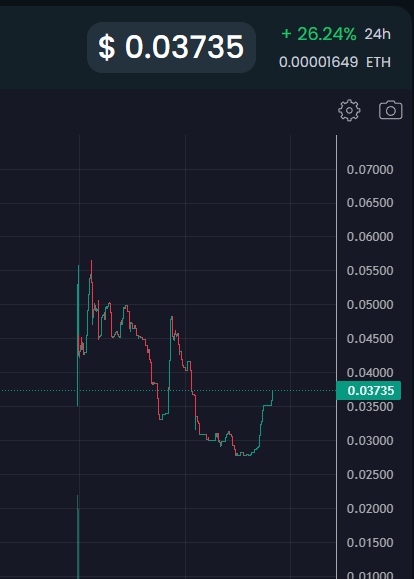 MarkWood163's tweet photo. Beautiful reversal occurring on $ARKI, with a few chads mimicking some ETH and a fabled green wall. It will be interesting to watch how this plays out. 

@ArkiTechAi https://t.co/Oe07RDKi3t