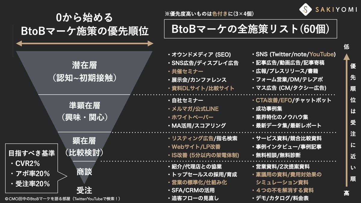 田中龍之介|SAKIYOMI執行役員CMO tweet media