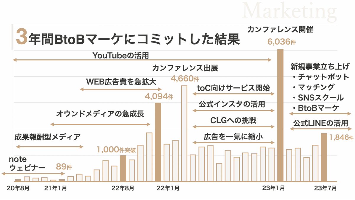 田中龍之介|SAKIYOMI執行役員CMO tweet media