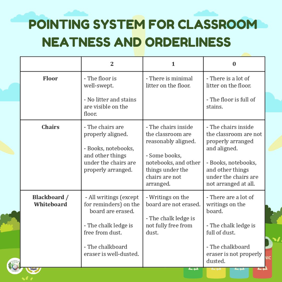 shs_ssi's tweet photo. 𝑷𝒓𝒐𝒋𝒆𝒄𝒕 𝑺𝑺𝑰𝑵𝑶𝑷 aims to engage the students in maintaining the neatness and orderliness of their classrooms. 

To further know the guidelines and information regarding this project, kindly read and check the posters attached. https://t.co/V9Tod64PlP