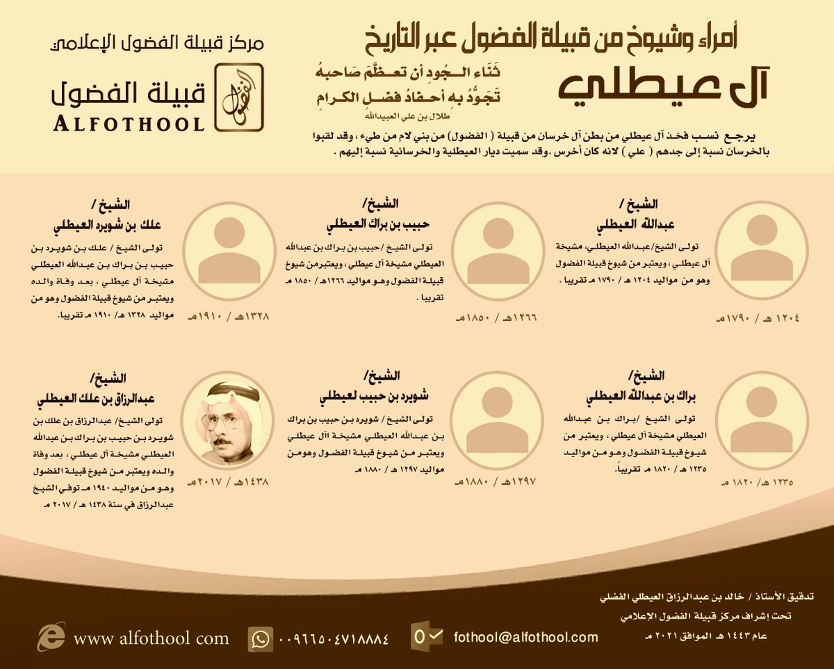 #شخصيات_عبر_التاريخ