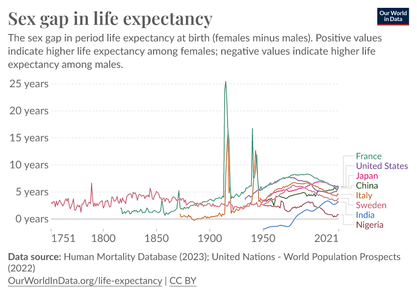 OurWorldInData tweet picture
