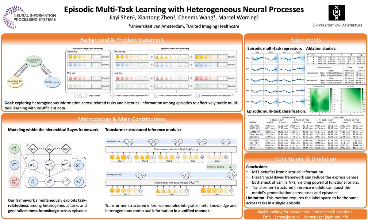 Jocy48305373's tweet image. 🤗Excited to share that we will be at NeurIPS 2023 in New Orleans to present our spotlight paper “Episodic Multi-Task Learning with Heterogeneous Neural Processes ”.
Paper: arxiv.org/abs/2310.18713
Code: github.com/autumn9999/HNPs
#NeurIPS2023
#Bayesian
#multitasklearning