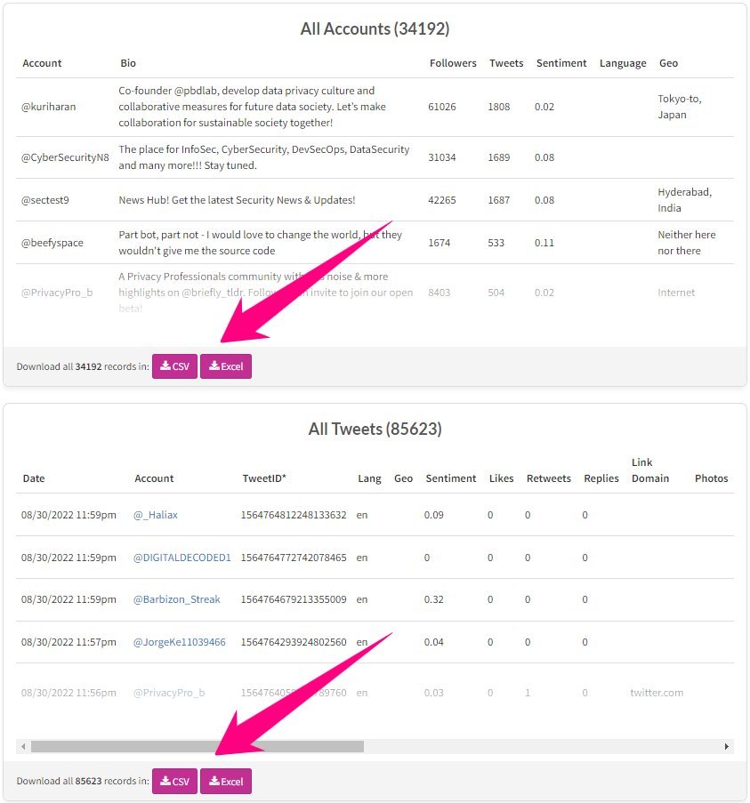 #AutomatedMarketing with #RiteKit Hashtag Report Data Exports and Copper CRM 📣 #️⃣ 📊 medium.com/hashtag-academ…