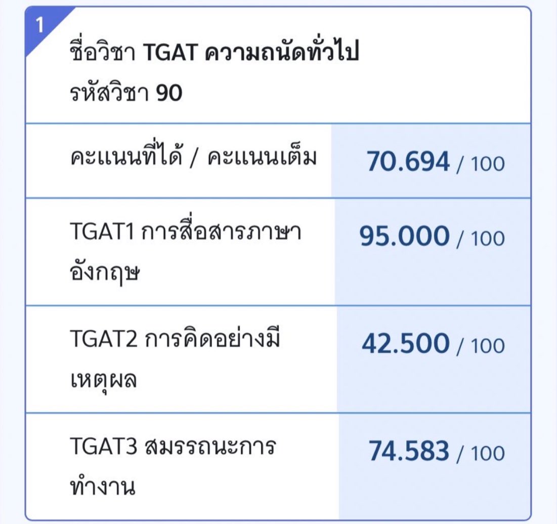 22izt's tweet photo. มีใครสนใจม้าย #dek67 #TGAT1 #TGAT https://t.co/rwTn7ZFGxh