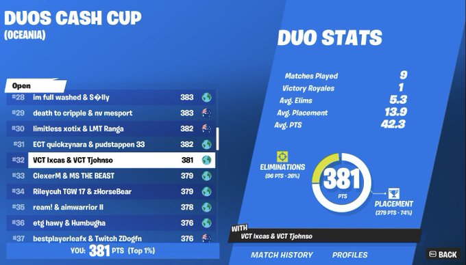 ‘LA’ tweet media