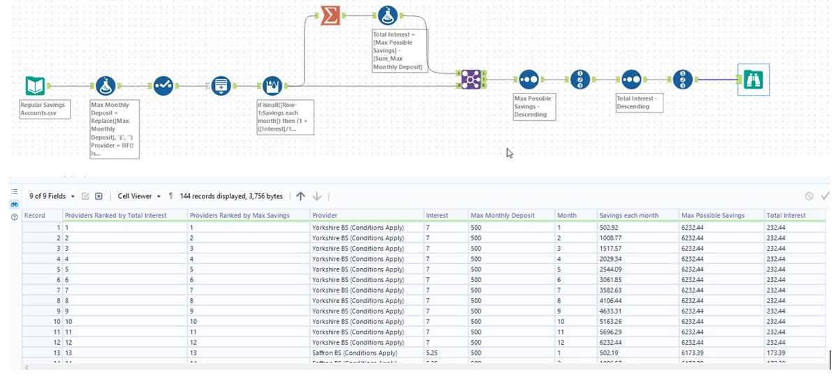 d_kungu's tweet photo. #PreppinData 2023 week 49| #Alteryx Generate rows and some multi-rows calculations. https://t.co/1lpk3Cadiz