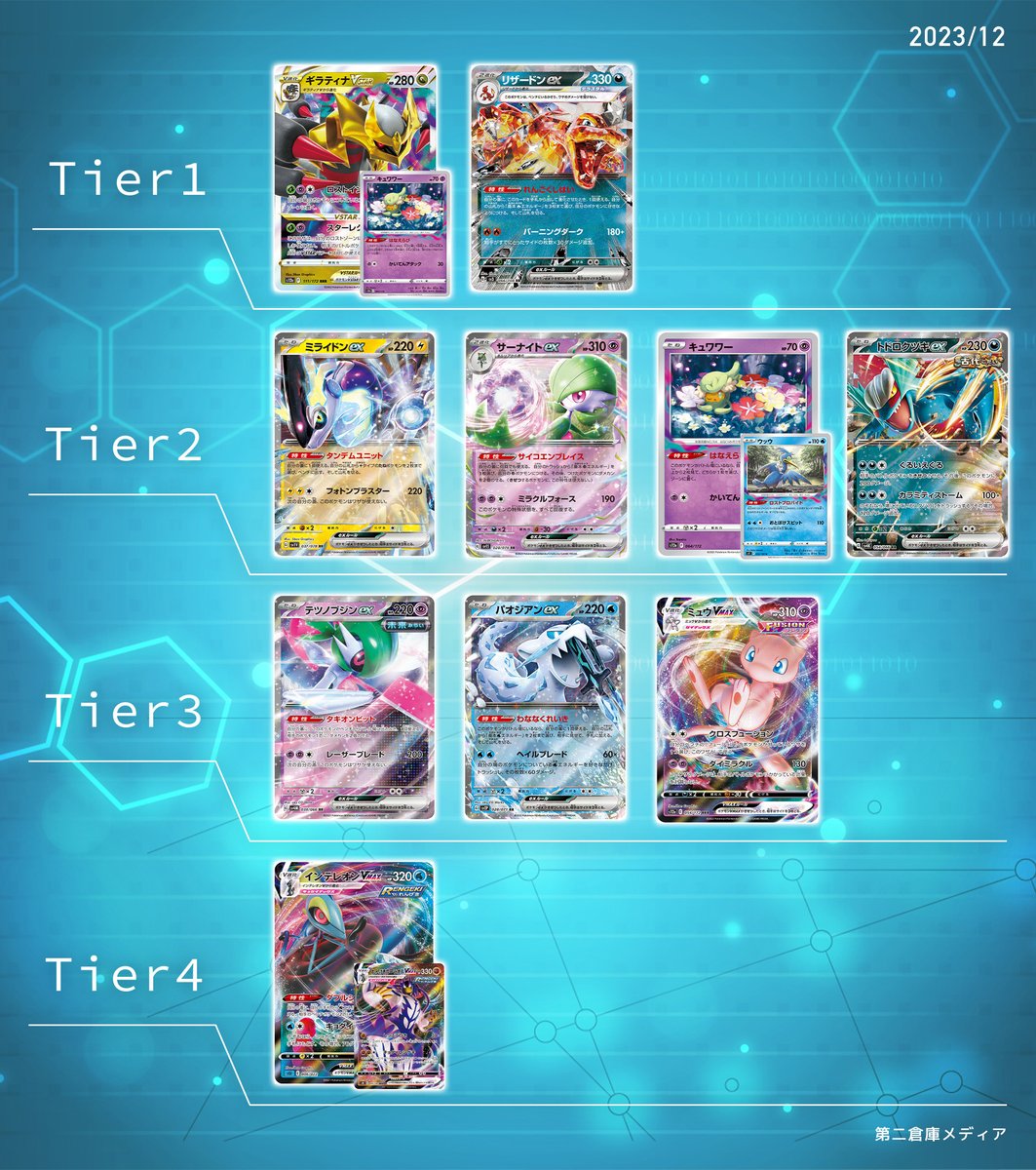 ポケカ環境】 「2023年12月」Tier表・デッキランキング・メタゲーム