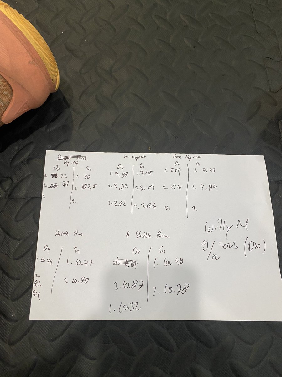 willys6_'s tweet photo. Pre Test ACL 9 Des 2023

Dx Kanan
Sn Kiri

Still got a lot to improve https://t.co/16OM7uRLAw