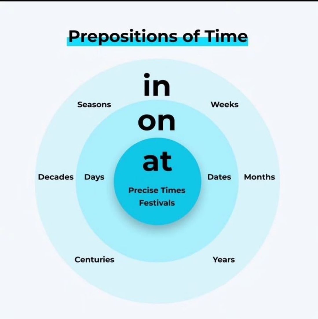 IearnEngIlsh's tweet photo. Prepositions Of Time https://t.co/R0l3eybXVn