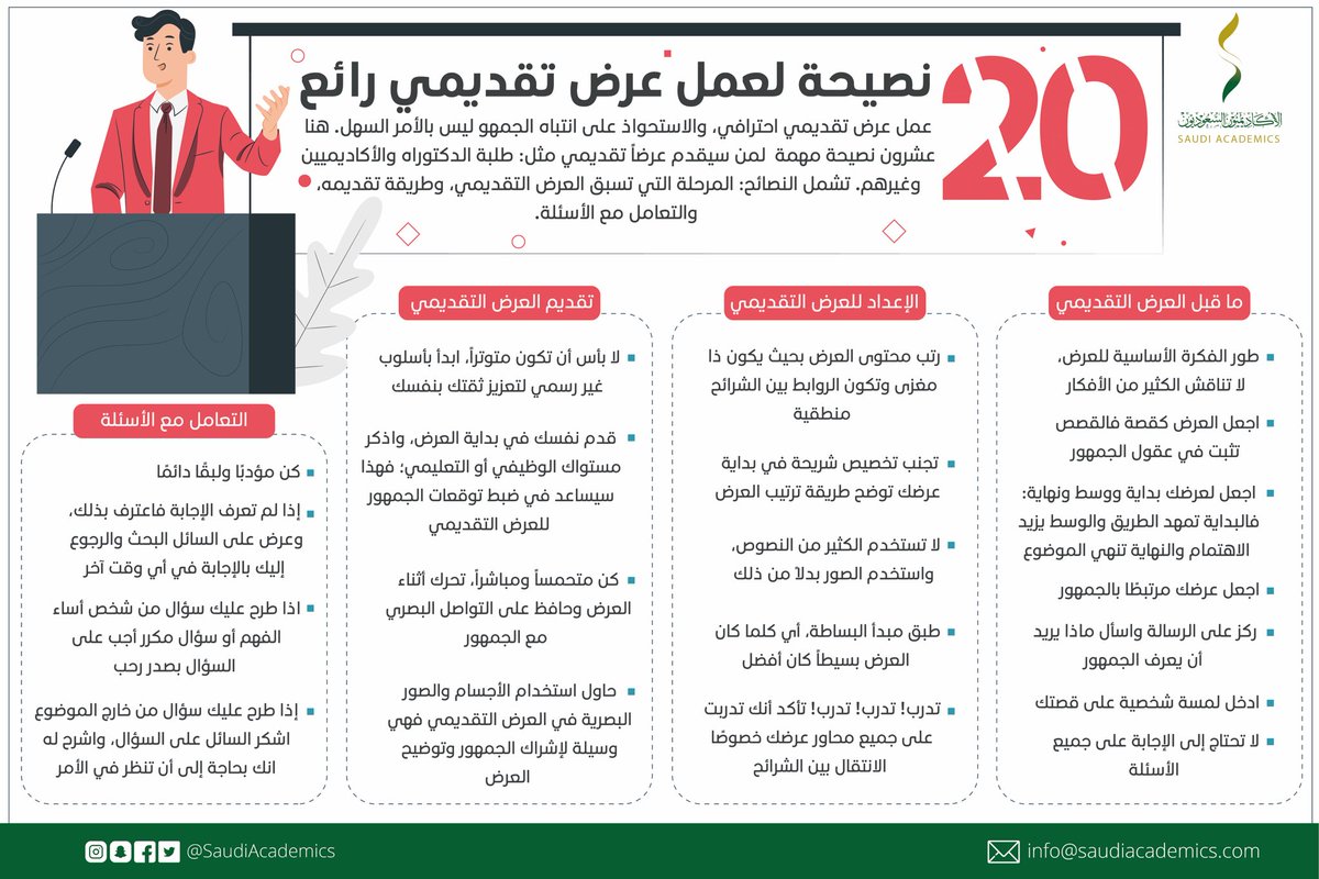 SaudiAcademics's tweet photo. 💬| نصائح مهمة لعمل عرض تقديمي رائع. 
#الدراسات_العليا 
#البحث_العلمي 
#انفوجرافيك_الأكاديميون_السعوديون https://t.co/Y4daqn6Cdc