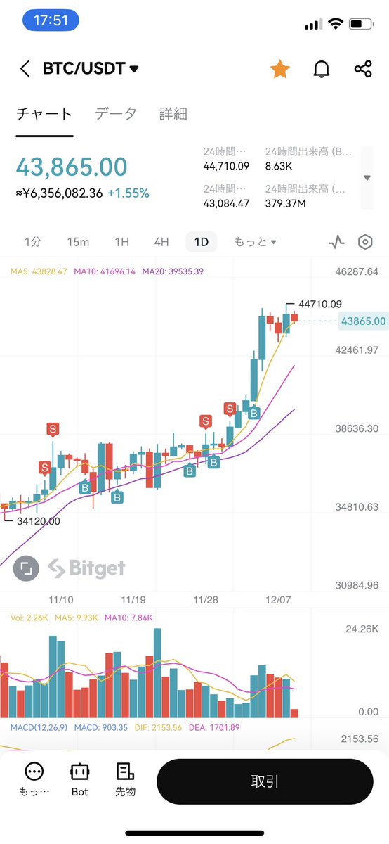 dondai_son's tweet photo. Bitfree AMEXの口座開設
やり方分からず先輩に聞いたら
たまたまカードの卸しやってた😳
75,000円→30,000円にしてくれた😆
浮いた45,000円は施設に募金しよ
#持つべきは人脈 #本当ありがとう #bitfree #暗号通貨 #いいねした人全員にフォローする #フォローした人全員フォローする https://t.co/2Z9UtvJg0K