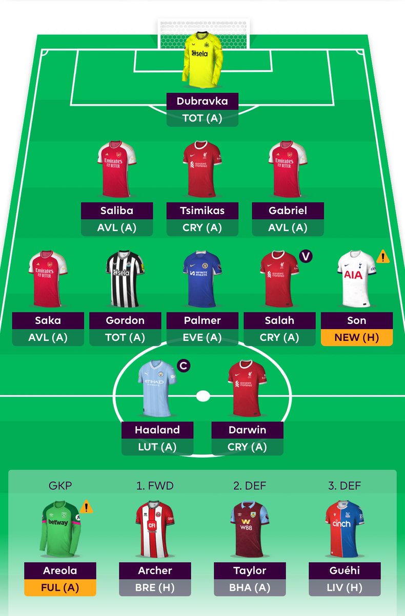 🗓️ GW16 #FPL #FPLczsk

🇨🇲 Mbeumo 🔄 Gordon 🏴󠁧󠁢󠁥󠁮󠁧󠁿

Mám o Gordonovi svoje pochybnosti, Newcastle ten program sundá, ale cenově přijatelná volba. 
Zbytek se tak nějak nabízí, rýsuje se template, double obrana ARS není ideální, ale s 1FT řeším nejnutnější.

©️ Haaland 🇳🇴

🍀 GL!