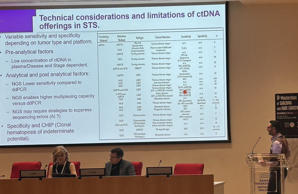 Technical considerations in use of ctDNA in #Sarcoma by @georgejour @GreekSarc @SteveBialickDO @drjunaidarsh @BRoseMDMPH